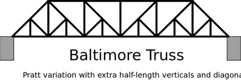 baltimore truss bridge pros and cons